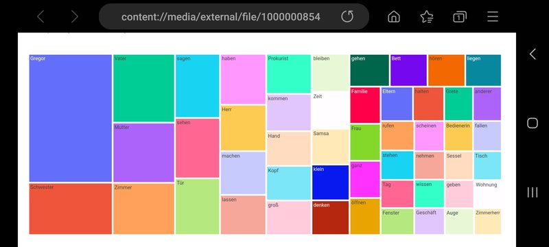 ツリーマップ（nlplot）